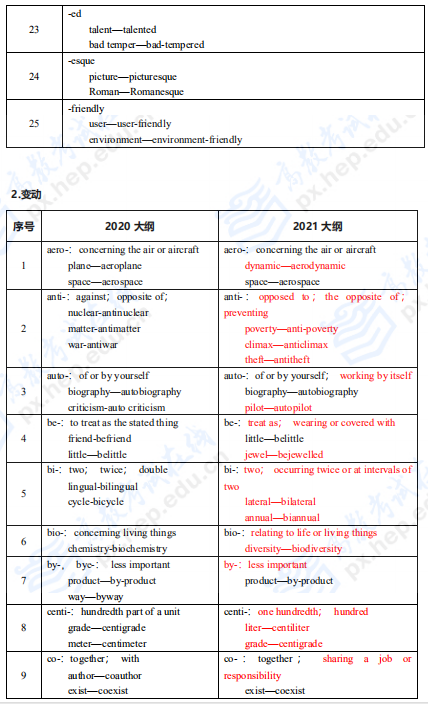 考研英語二