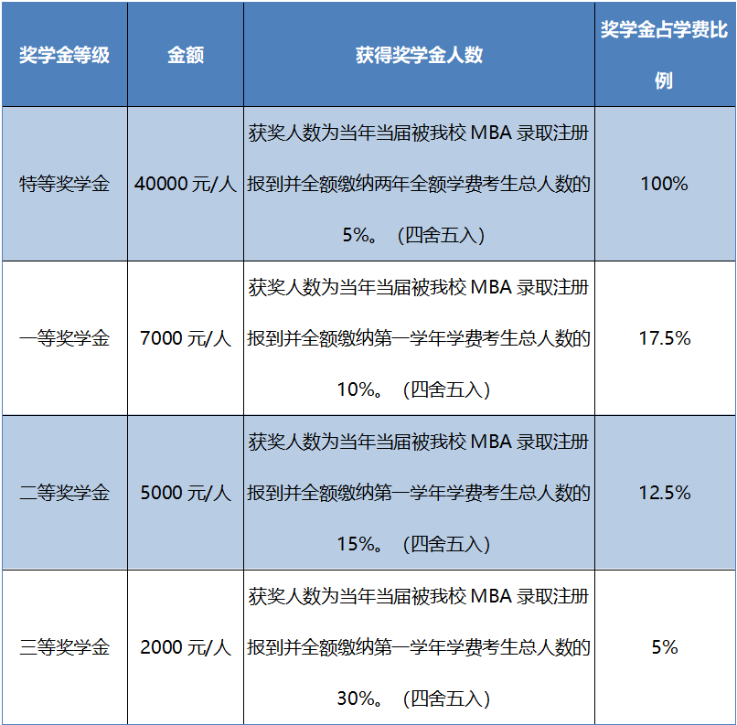 2021年MBA招生簡章：吉林財經(jīng)大學2021年工商管理碩士（MBA）招生簡章