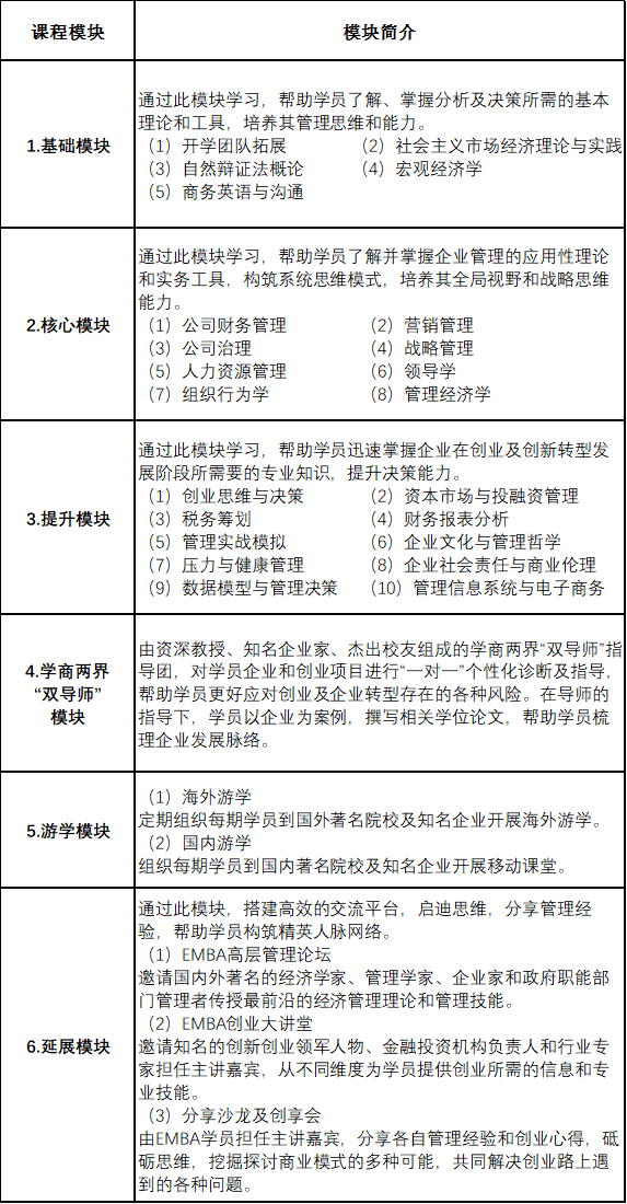 2021考研招生簡(jiǎn)章：2021年廣西大學(xué)商學(xué)院新銳EMBA（雙證）招生簡(jiǎn)章