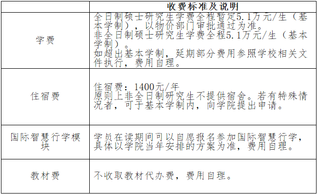 2021考研招生簡章：閩江學院2021年工商管理碩士（MBA） 招生簡章