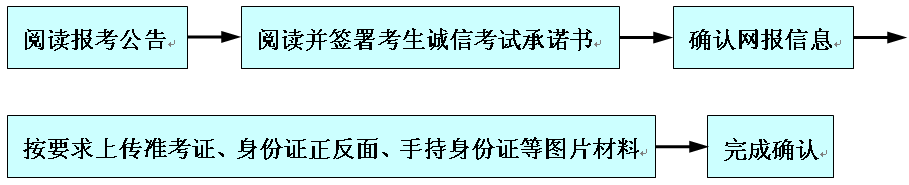 2021考研網(wǎng)報信息：太原科技大學報考點2021年全國碩士研究生招生考試網(wǎng)上確認公告