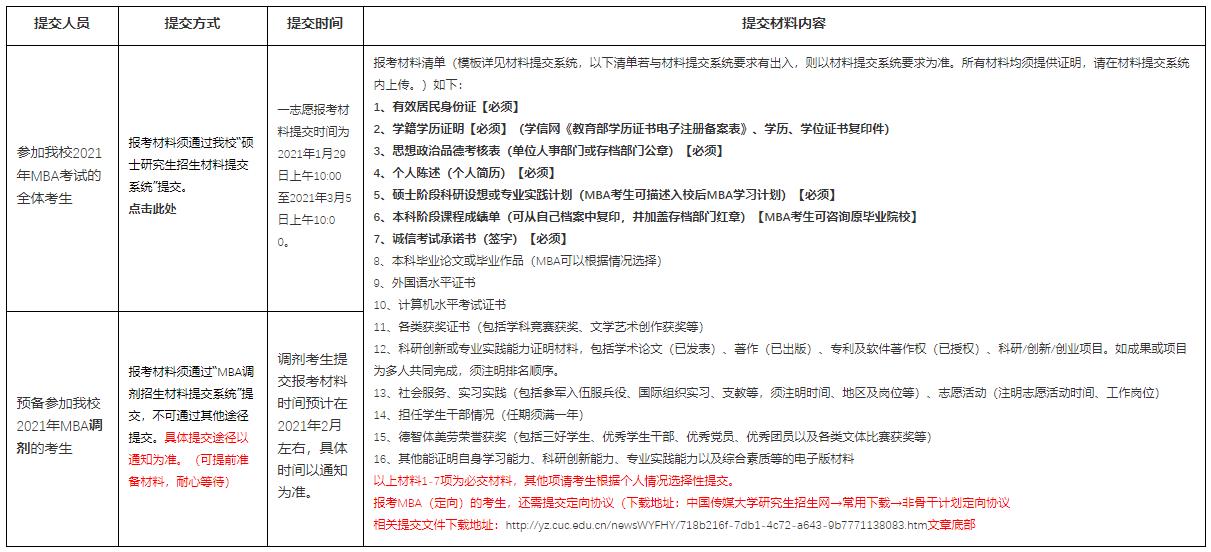 考研初試結(jié)束，相信很多考研考生都在做復(fù)試、調(diào)劑兩手準(zhǔn)備?？佳姓{(diào)劑是考研考生在第一志愿沒有通過自己報(bào)考學(xué)校考試，但初試成績符合復(fù)試調(diào)劑基本分?jǐn)?shù)要求但在原報(bào)考單位沒有復(fù)試資格，可以申請(qǐng)調(diào)劑。小編整理了“中國傳媒大學(xué)關(guān)于2021年MBA（一志愿、預(yù)備調(diào)劑）考生提交報(bào)考材料的準(zhǔn)備通知”的內(nèi)容，希望能給備戰(zhàn)2021考研考生提供幫助。