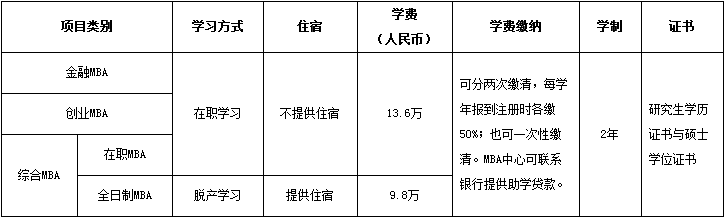 中國科學(xué)院大學(xué)MBA項(xiàng)目.png