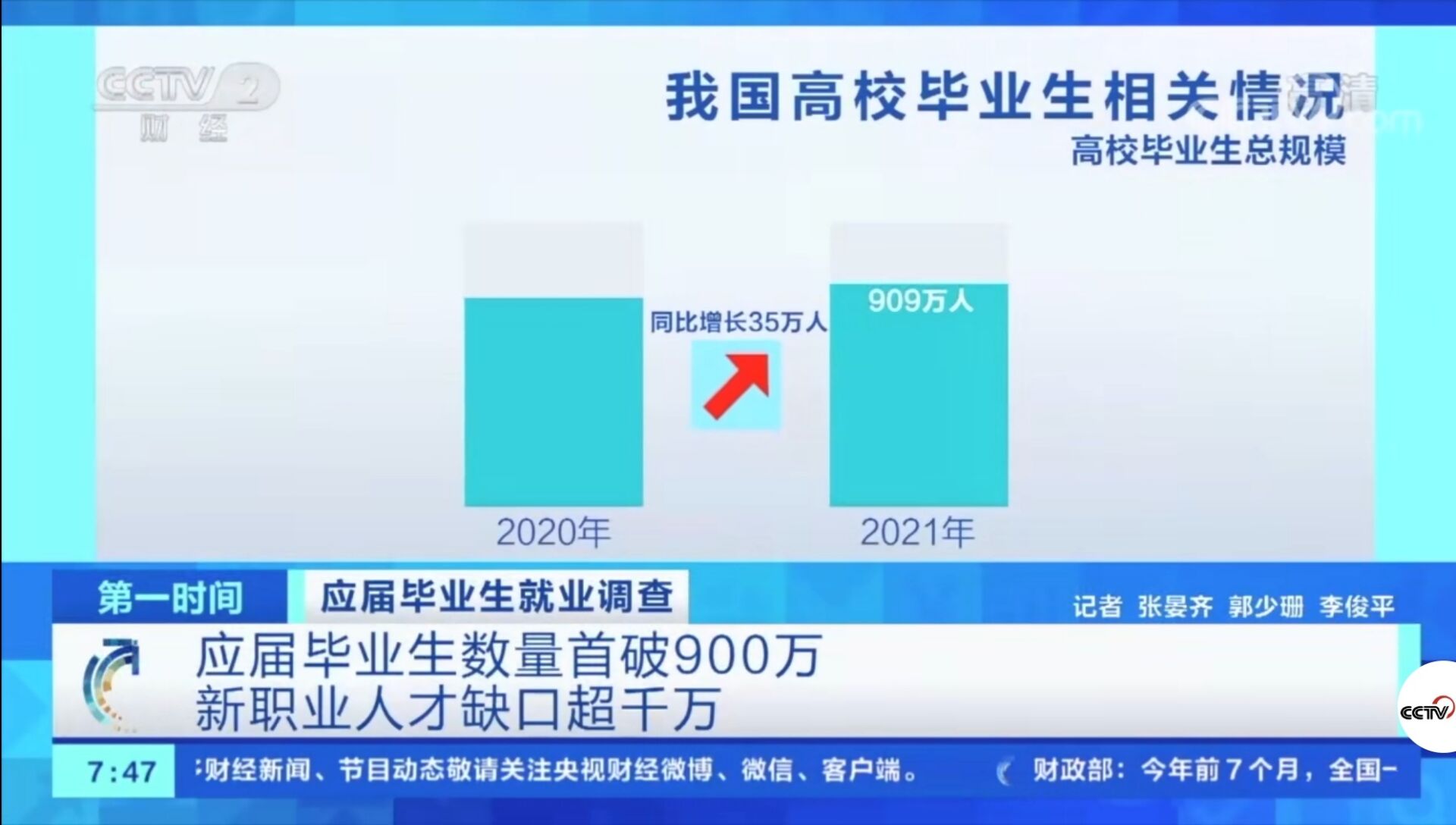 2021年應(yīng)屆畢業(yè)生數(shù)量首破900萬！有哪些新動向新趨勢？就業(yè)情況如何?